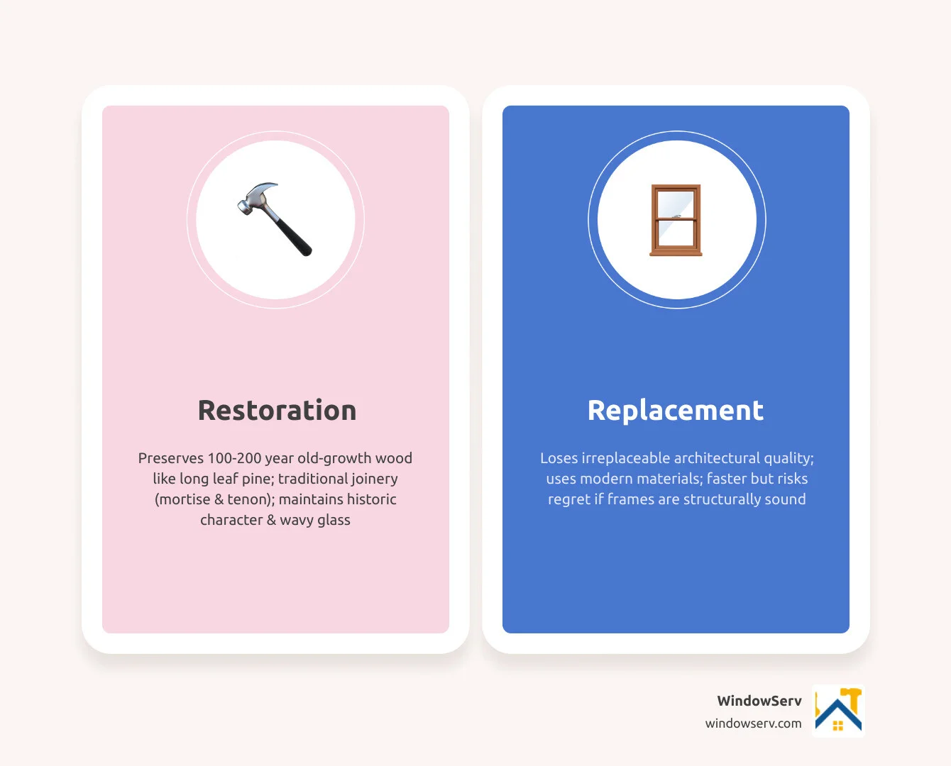 Infographic comparing wood window restoration vs replacement: lifespan, cost, and best use cases - old wood window
